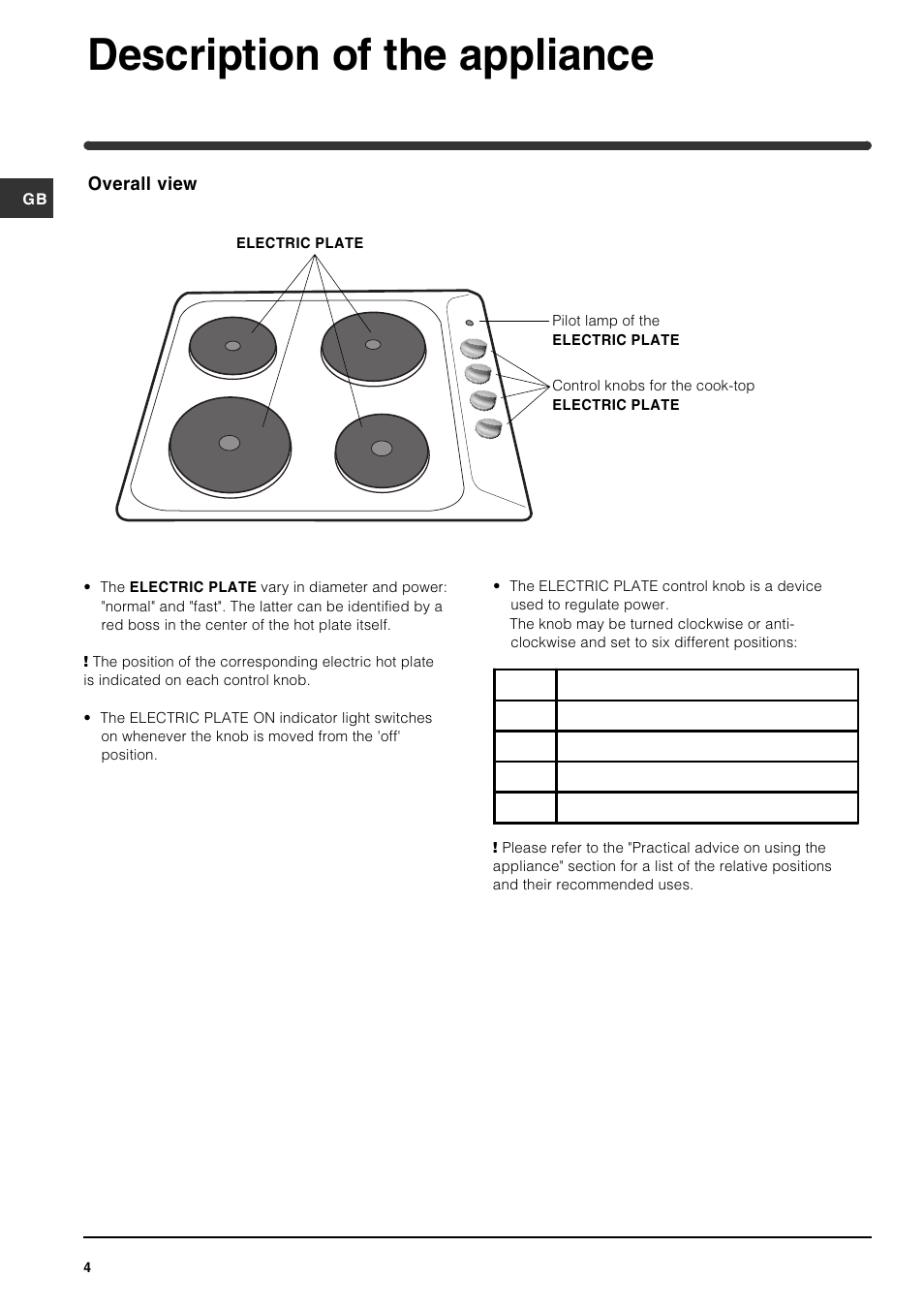 Description of the appliance | Indesit PI604GB User Manual | Page 4 / 8