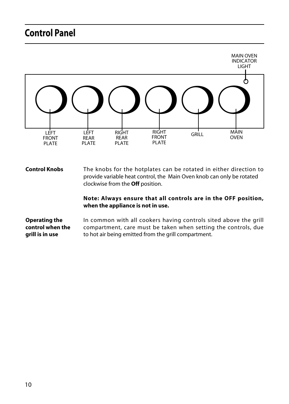 Control panel | Indesit KD3E1E User Manual | Page 10 / 32