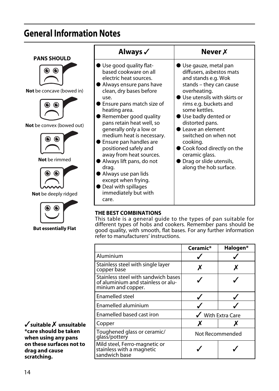 Always ✓ never | Indesit KD3E1E User Manual | Page 14 / 32