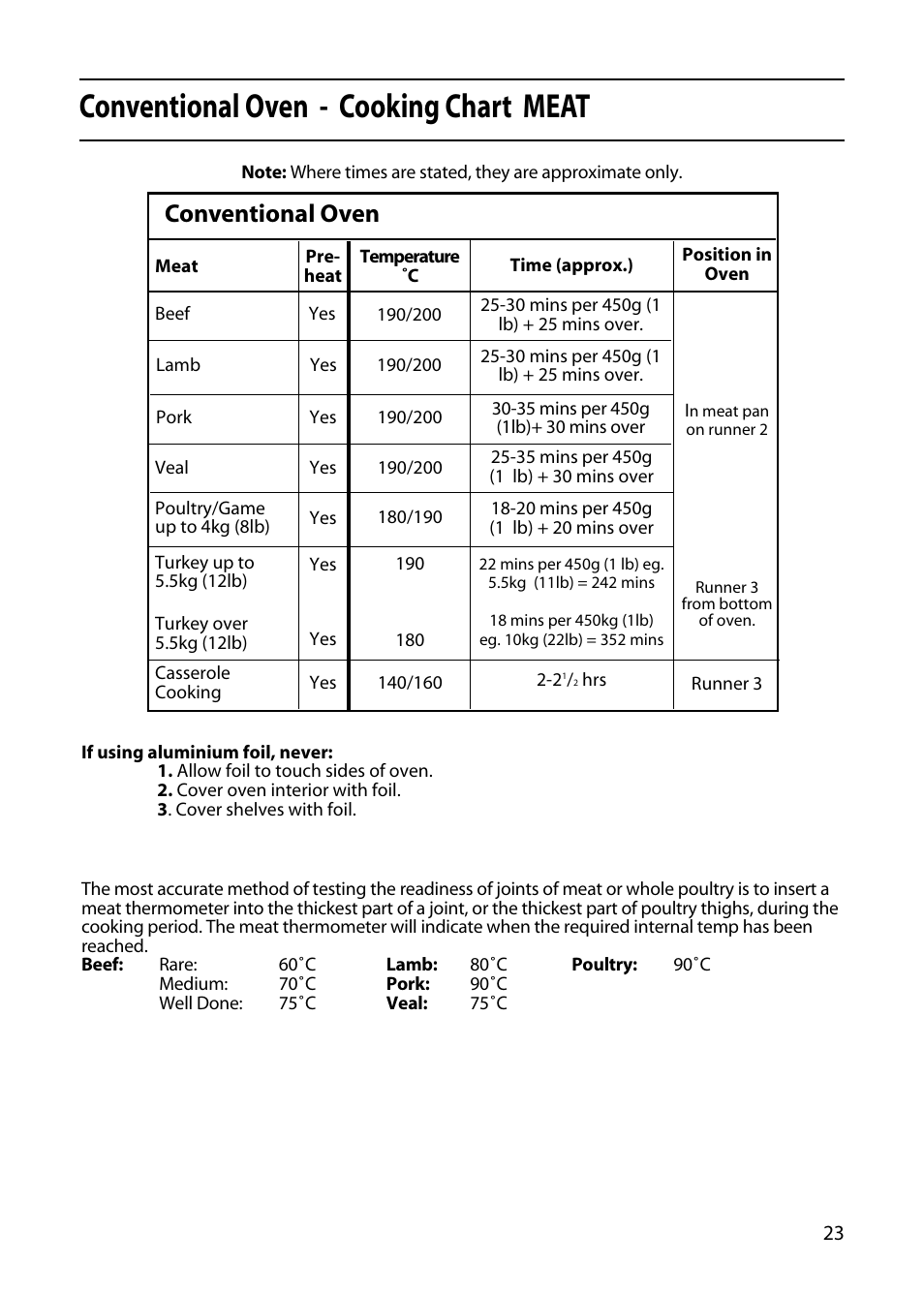 Conventional oven - cooking chart meat, Conventional oven | Indesit KD3E1E User Manual | Page 23 / 32