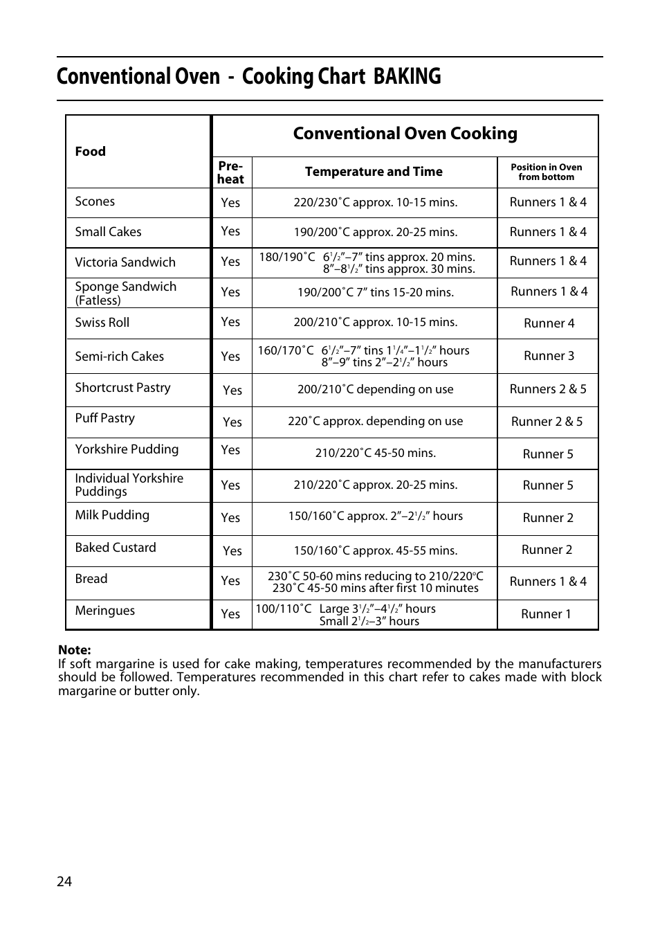 Conventional oven - cooking chart baking, Conventional oven cooking | Indesit KD3E1E User Manual | Page 24 / 32