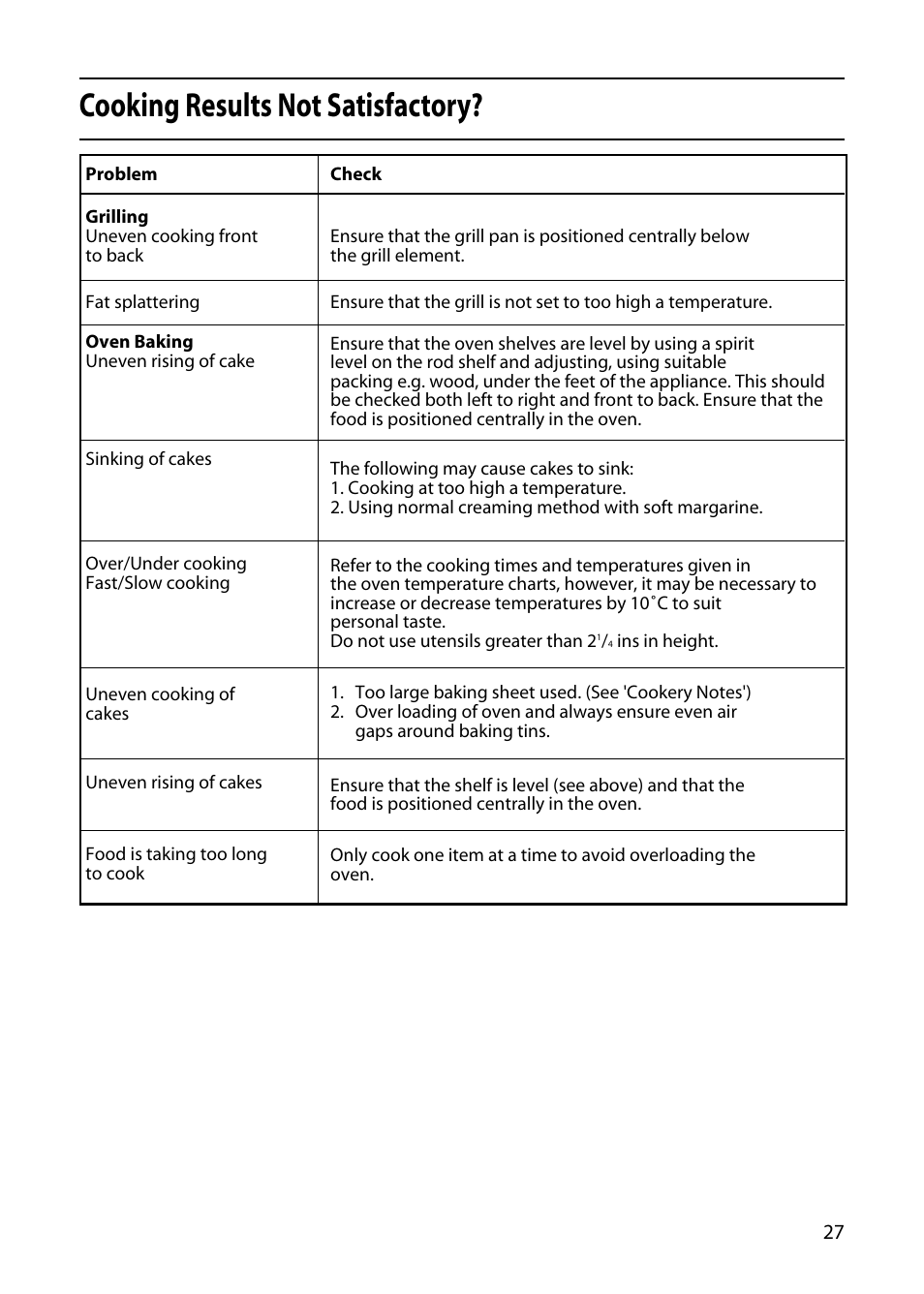 Cooking results not satisfactory | Indesit KD3E1E User Manual | Page 27 / 32