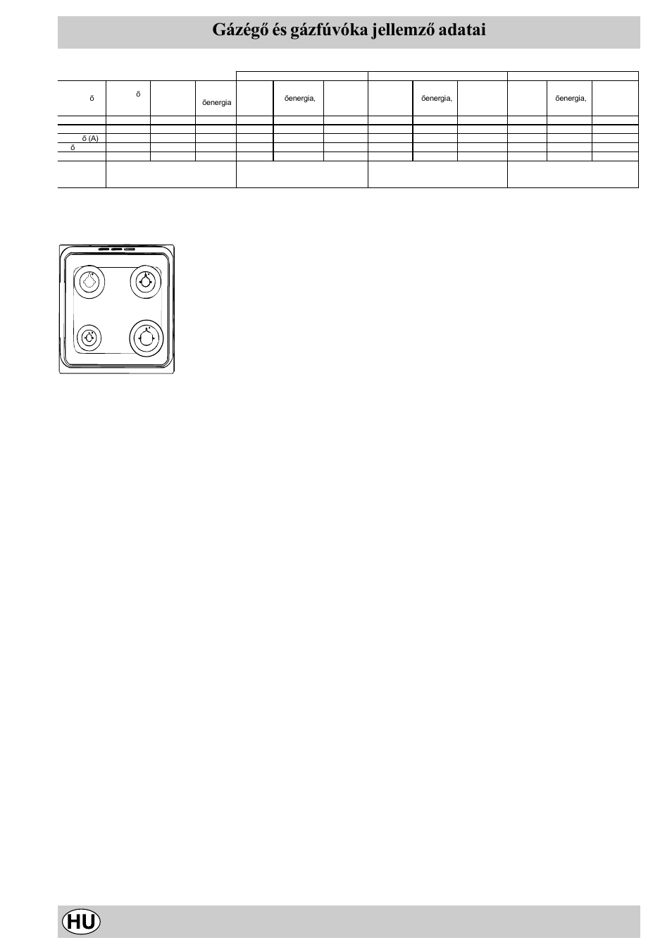 Gázégõ és gázfúvóka jellemzõ adatai, K1g21s/hu, S s r a | Indesit K1G21S/HU User Manual | Page 18 / 28