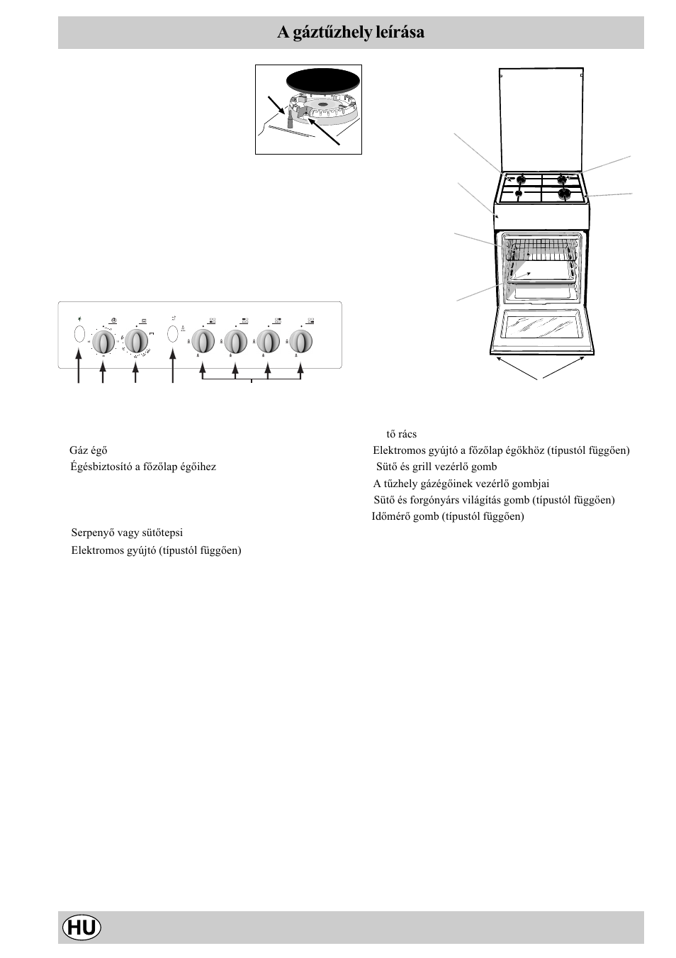 A gáztûzhely leírása | Indesit K1G21S/HU User Manual | Page 20 / 28