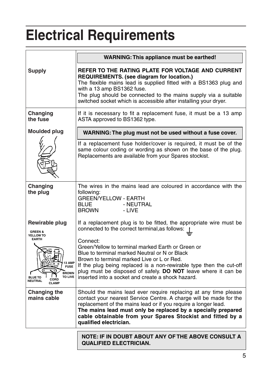 Electrical requirements | Indesit G73V User Manual | Page 5 / 20
