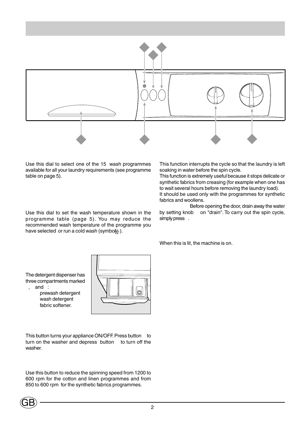 Overview | Indesit WG1239T User Manual | Page 2 / 11