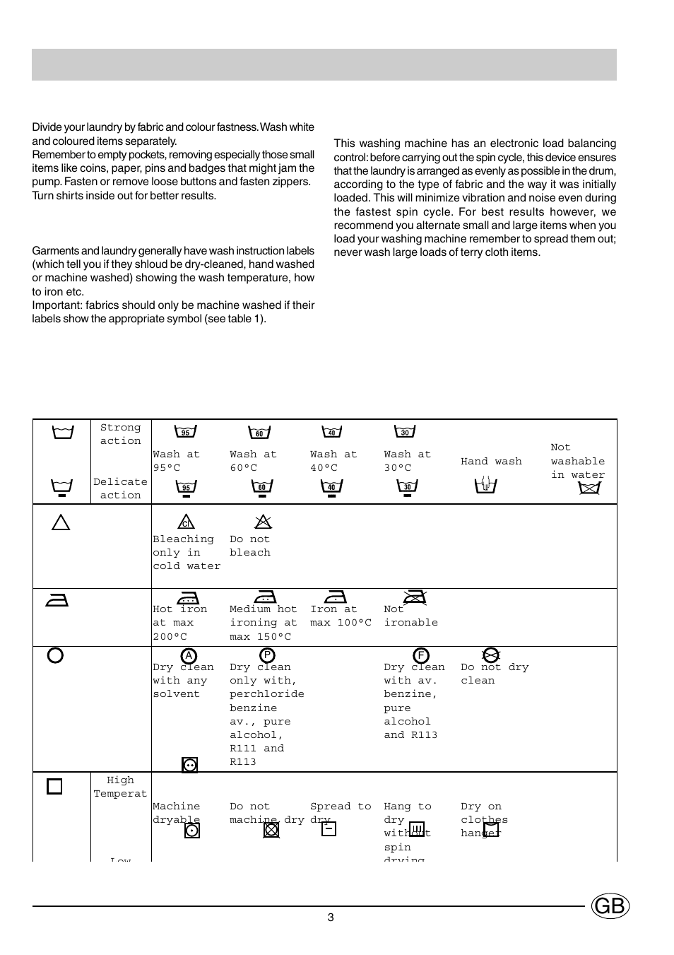 Using your washer, Preparing your laundry, Check wash labels | Indesit WG1239T User Manual | Page 3 / 11