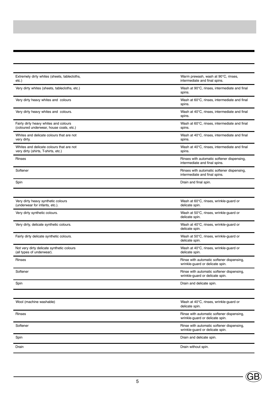 Selecting the programmes | Indesit WG1239T User Manual | Page 5 / 11