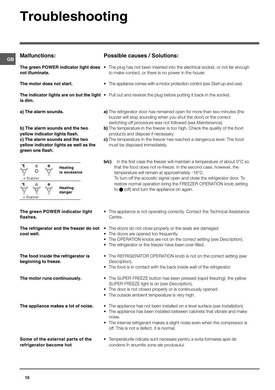 Troubleshooting, Malfunctions, Possible causes / solutions | Indesit BA35FNF P User Manual | Page 10 / 12