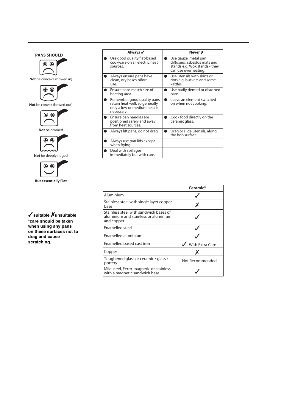 Indesit ELECTRIC COOKER KD3C1/G User Manual | Page 12 / 28