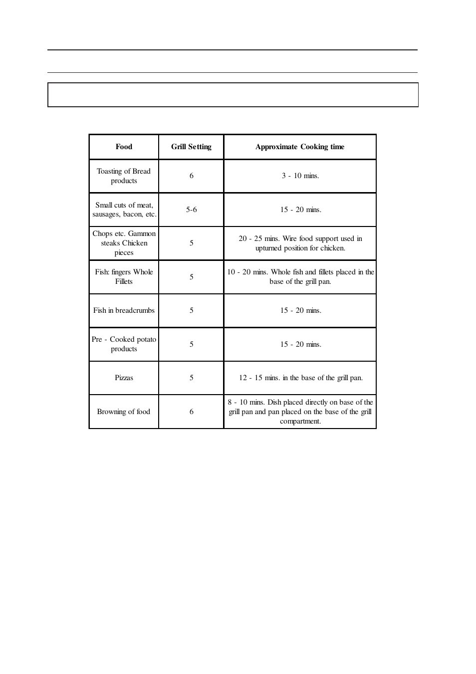 Grill chart | Indesit ELECTRIC COOKER KD3C1/G User Manual | Page 16 / 28