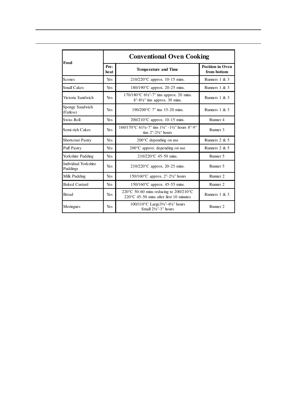 Conventional oven - cooking chart baking, Conventional oven cooking | Indesit ELECTRIC COOKER KD3C1/G User Manual | Page 19 / 28