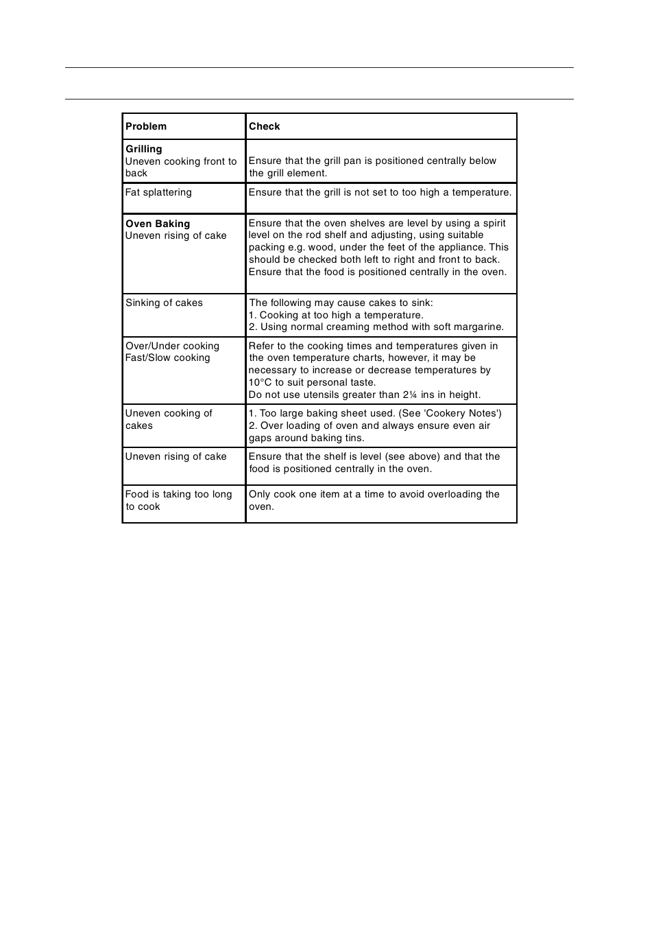 Cooking results not satisfactory | Indesit ELECTRIC COOKER KD3C1/G User Manual | Page 22 / 28