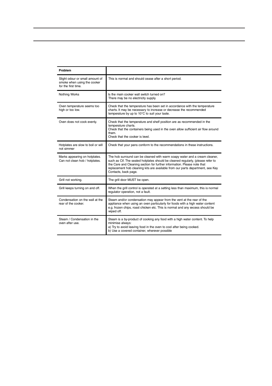 Something wrong with your cooker | Indesit ELECTRIC COOKER KD3C1/G User Manual | Page 23 / 28
