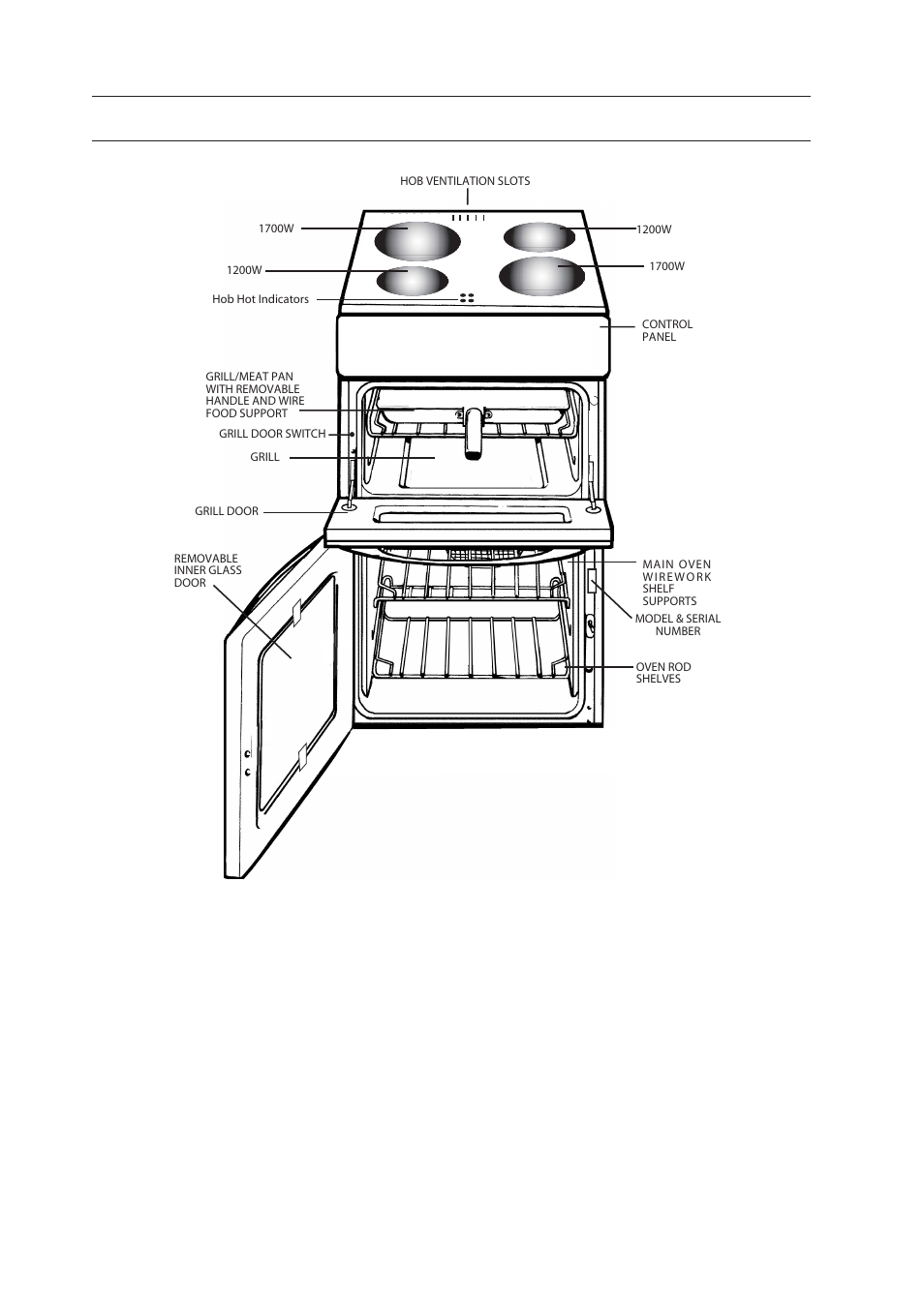 Features | Indesit ELECTRIC COOKER KD3C1/G User Manual | Page 8 / 28