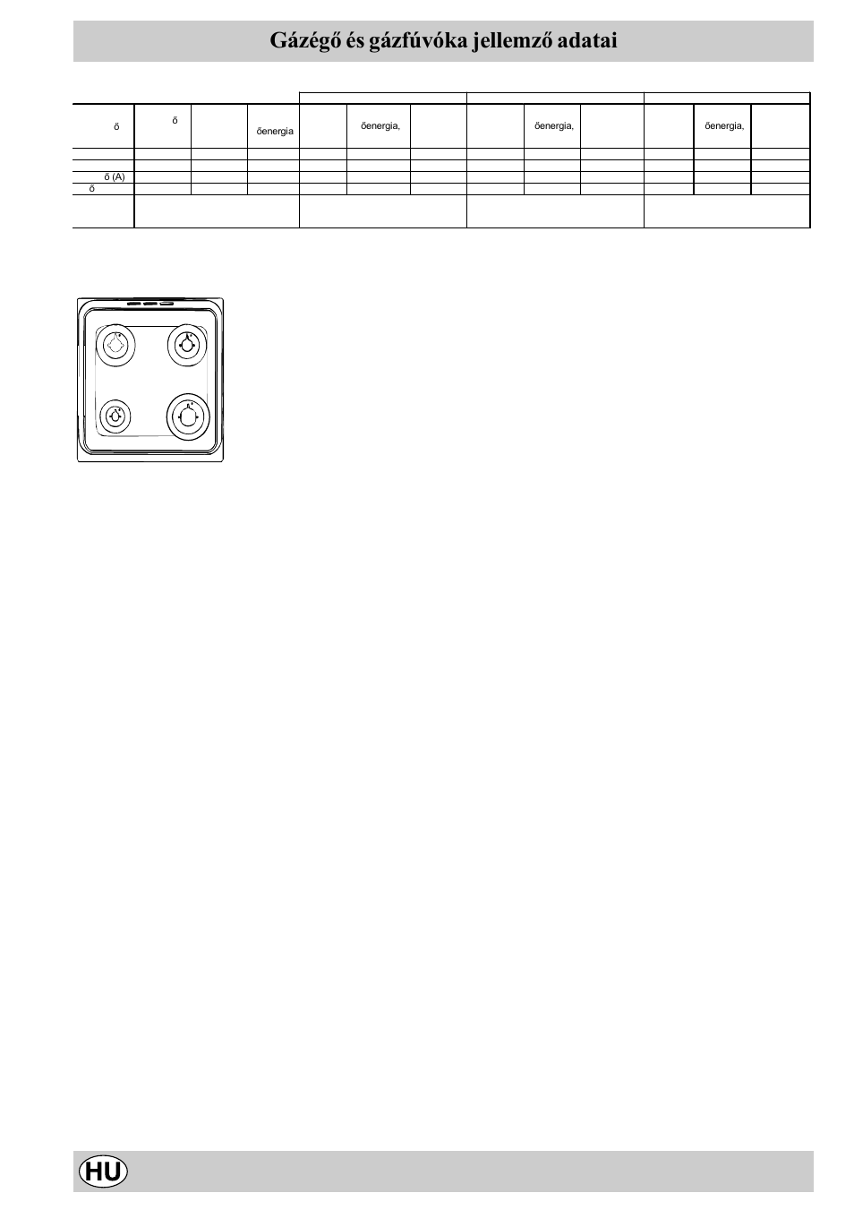 Gázégõ és gázfúvóka jellemzõ adatai, K1g2s/hu, S s r a | Indesit K1G2S/HU User Manual | Page 16 / 24