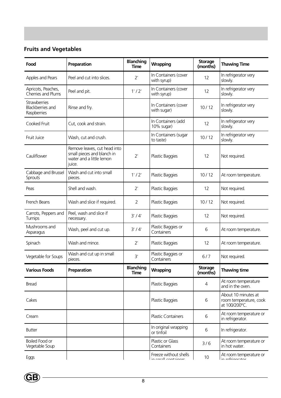 Fruits and vegetables | Indesit C 139 UK User Manual | Page 10 / 16