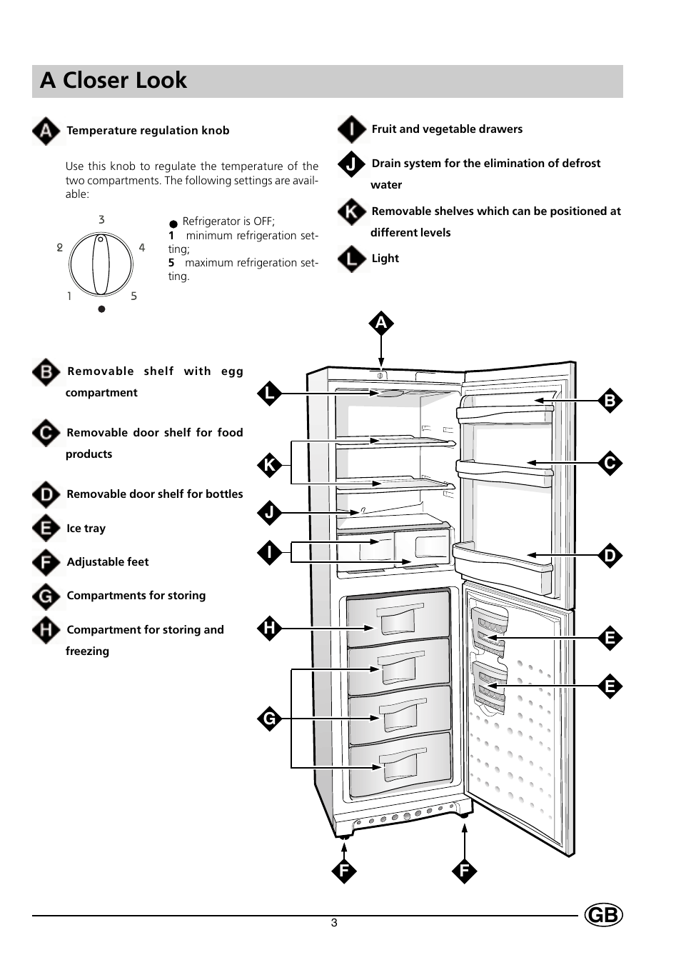 A closer look | Indesit C 139 UK User Manual | Page 5 / 16