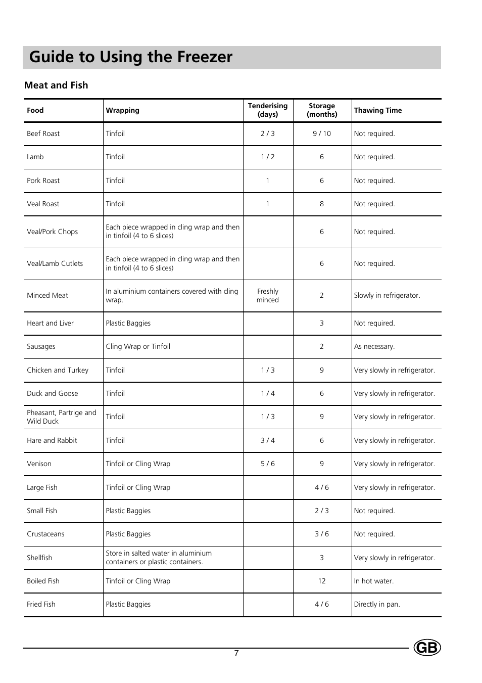 Guide to using the freezer, Meat and fish | Indesit C 139 UK User Manual | Page 9 / 16