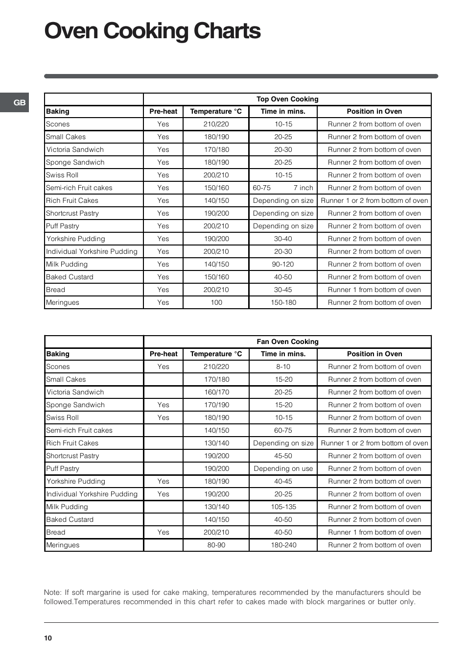 Oven cooking charts | Indesit KDP60E User Manual | Page 10 / 20