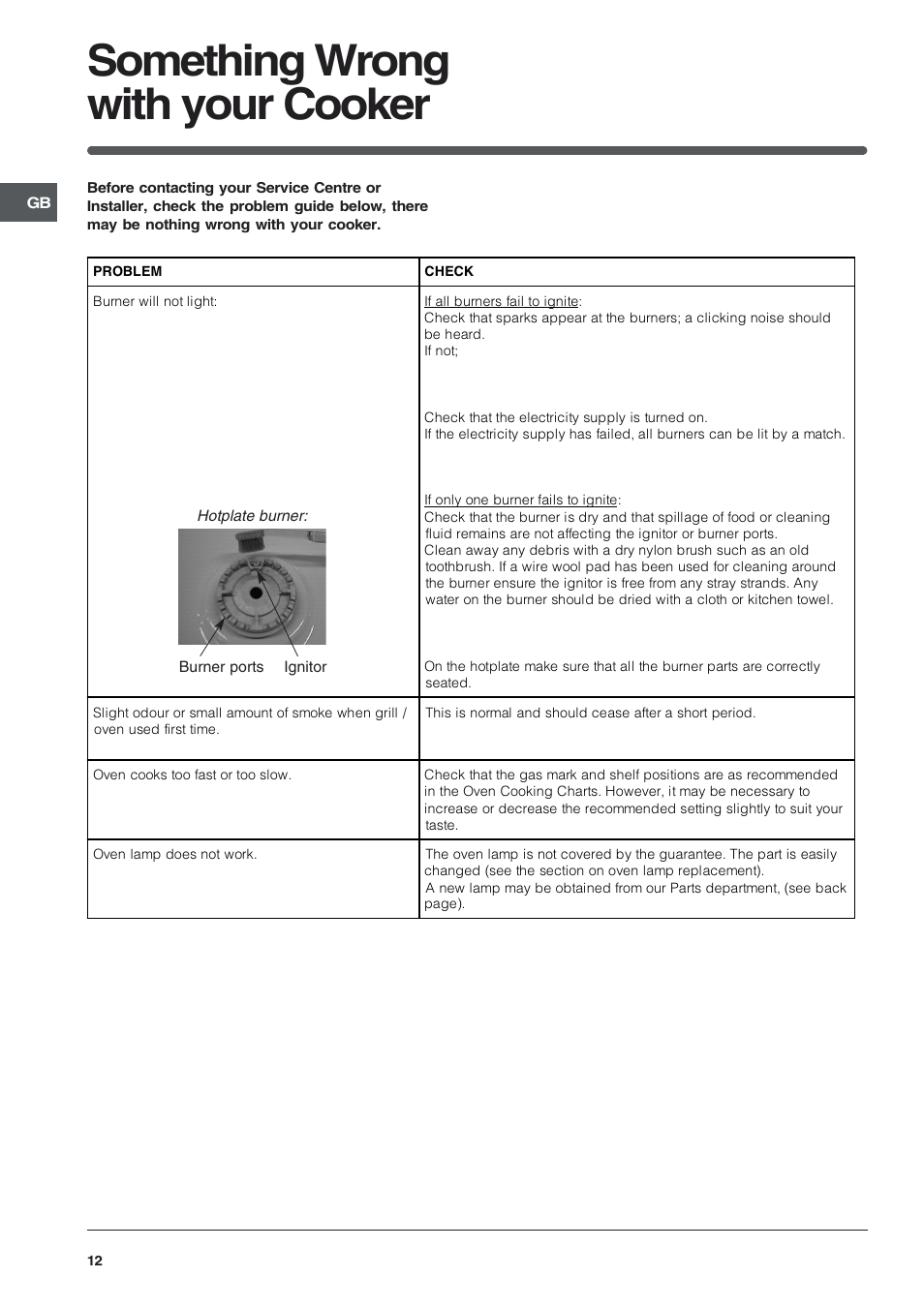 Something wrong with your cooker | Indesit KDP60E User Manual | Page 12 / 20