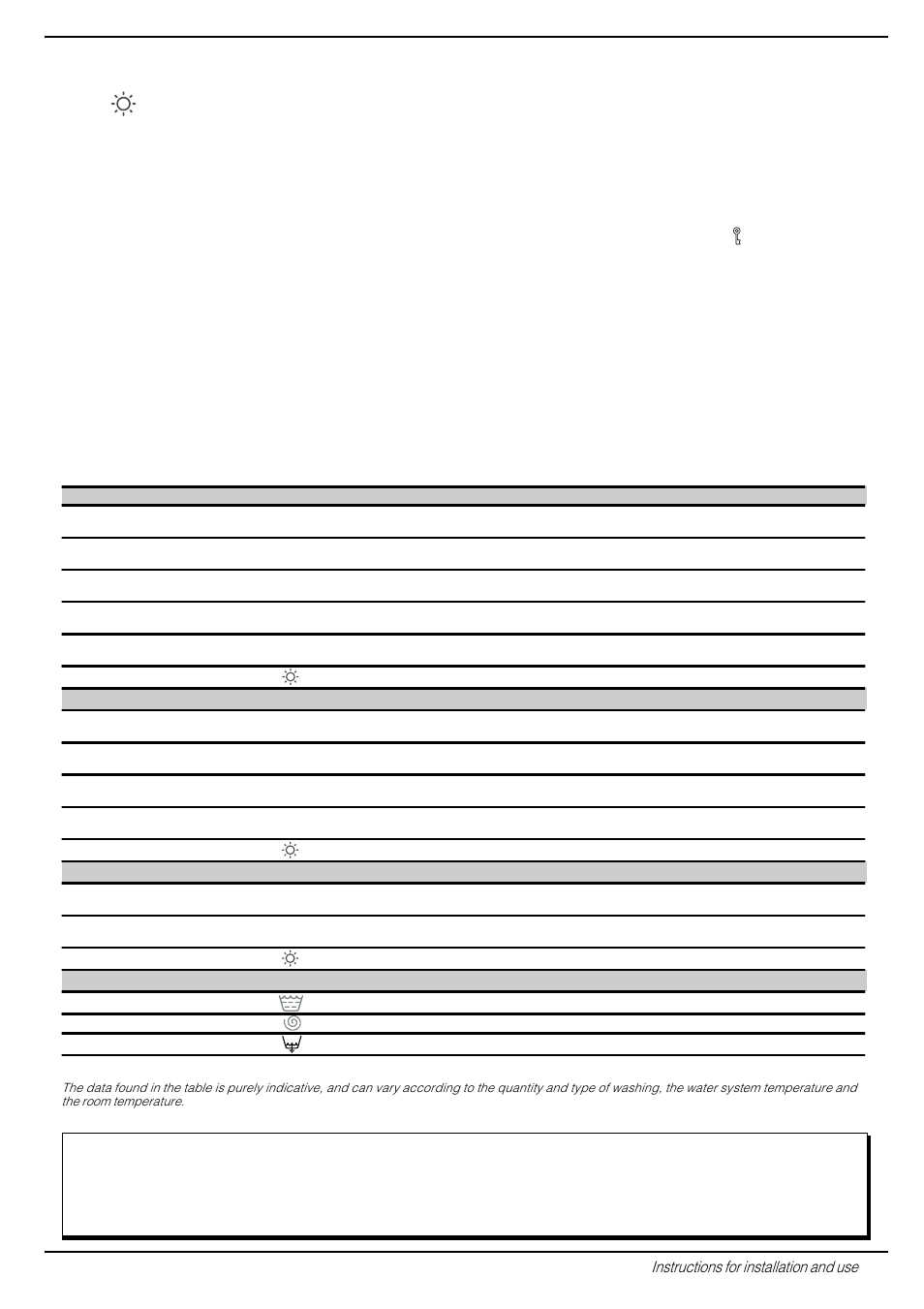 A programme for all seasons, What are you washing today, Special programmes | Indesit WDE 12 User Manual | Page 5 / 20