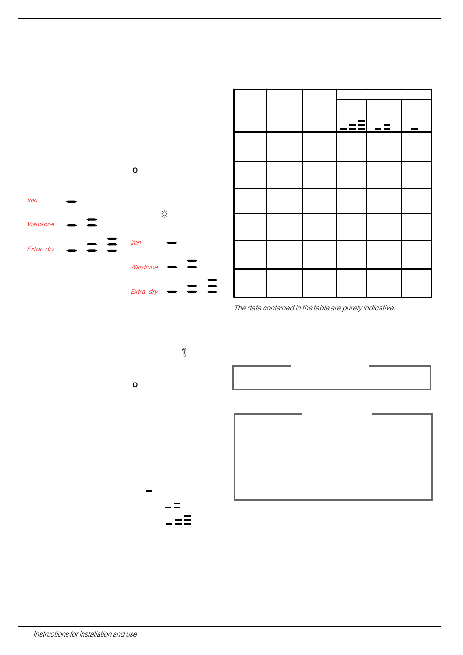 How to dry, Warning, Important | Indesit WDE 12 User Manual | Page 6 / 20