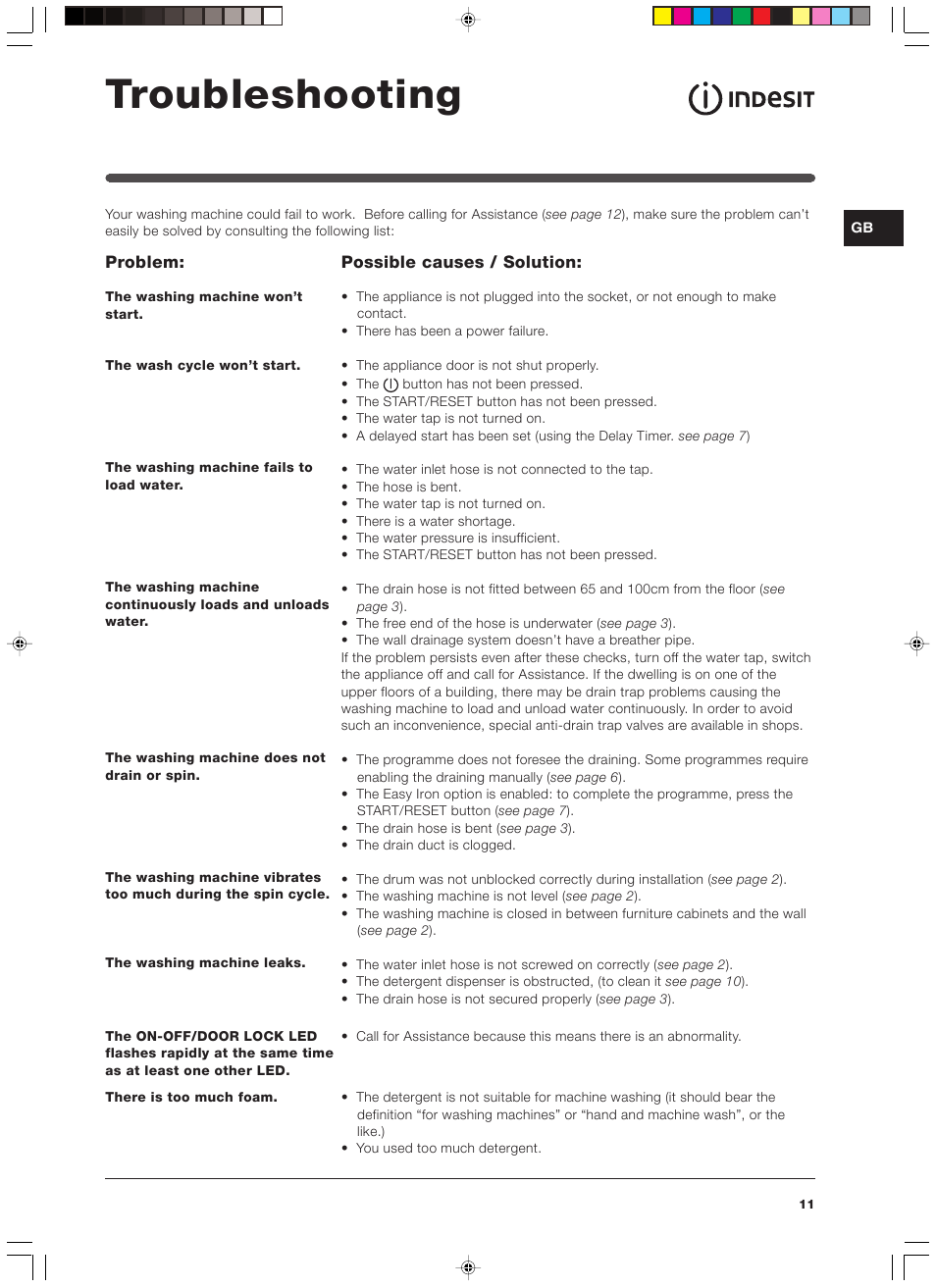 Troubleshooting | Indesit WIXXL 146 User Manual | Page 11 / 12