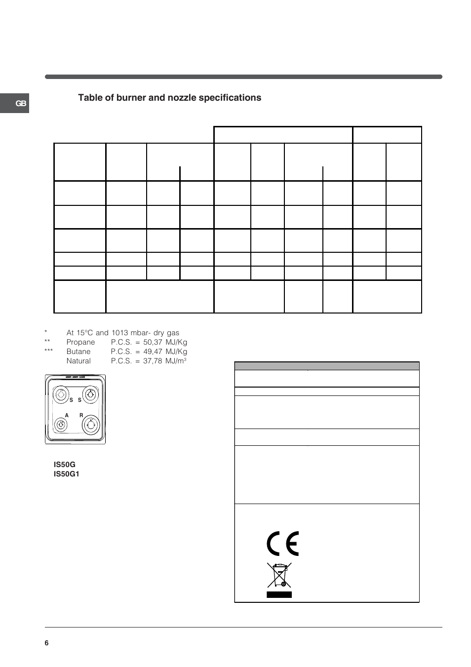 Indesit IS50G User Manual | Page 6 / 16