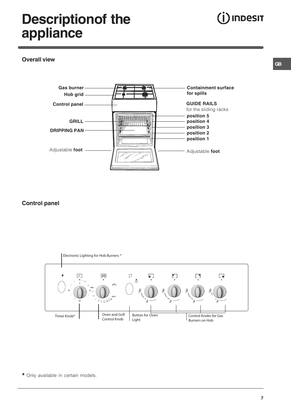 Descriptionof the appliance | Indesit IS50G User Manual | Page 7 / 16