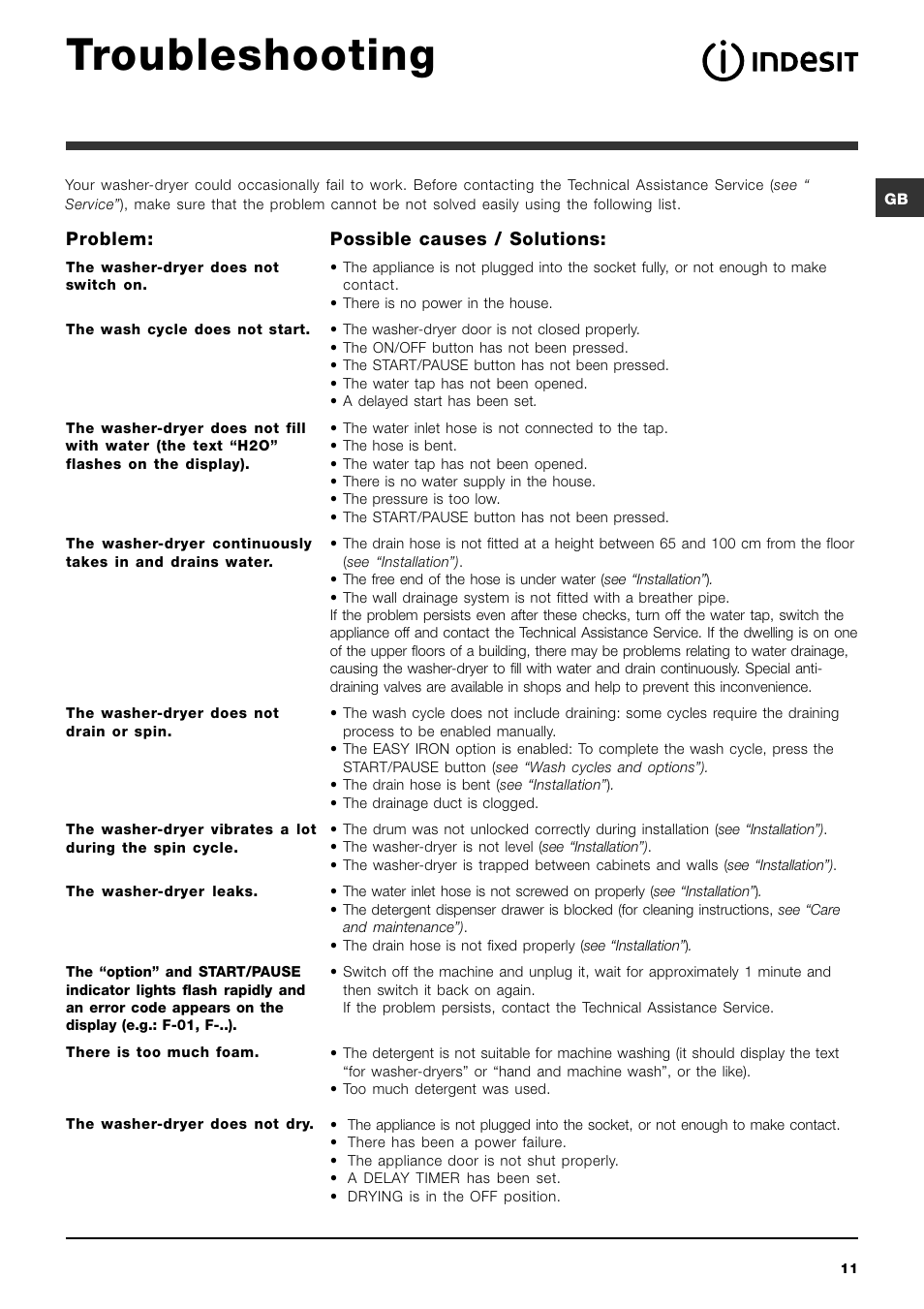 Troubleshooting | Indesit PWDE 7125 W User Manual | Page 11 / 72