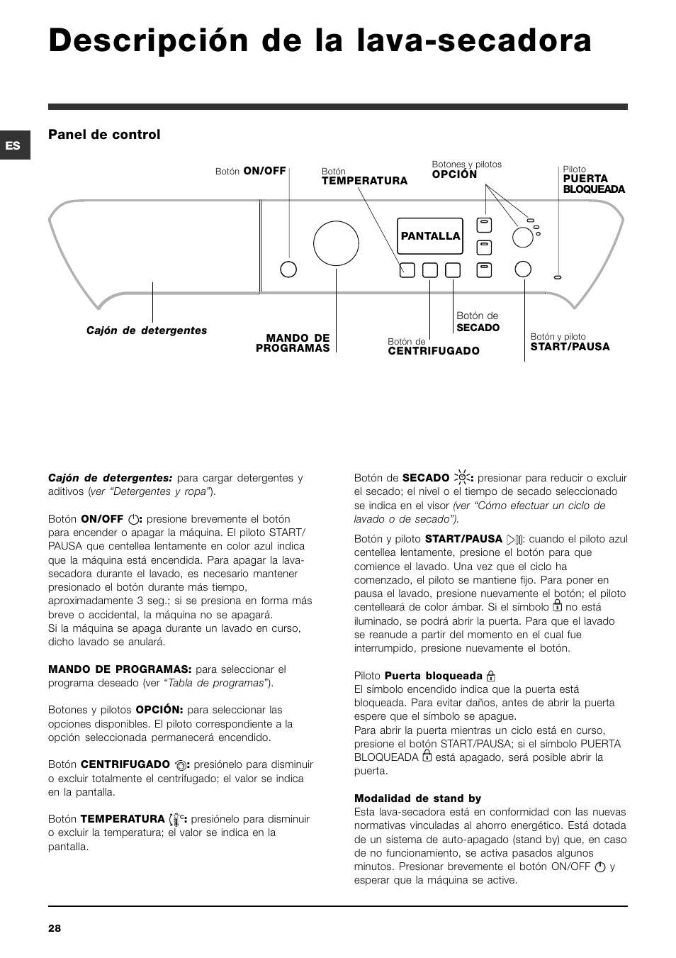 Descripción de la lava-secadora, Panel de control | Indesit PWDE 7125 W User Manual | Page 28 / 72