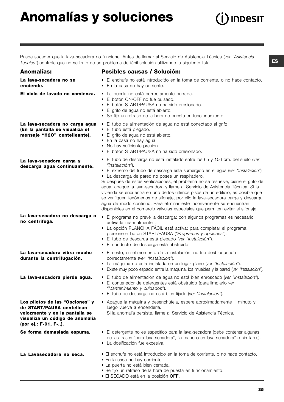 Anomalías y soluciones | Indesit PWDE 7125 W User Manual | Page 35 / 72