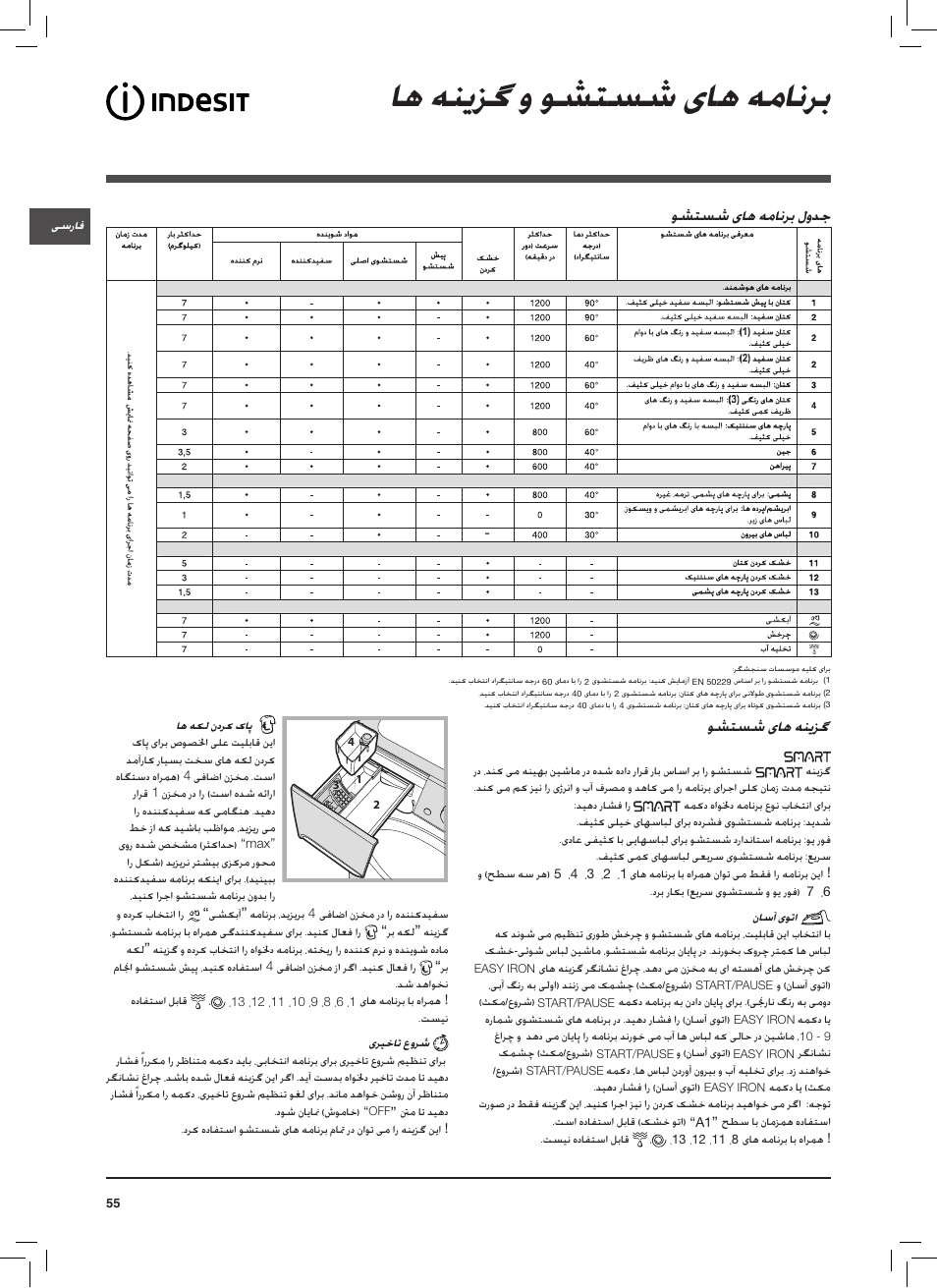 اه هنیزگ و وشتسش یاه همانرب, وشتسش یاه هنیزگ, وشتسش یاه همانرب لودج | Indesit PWDE 7125 W User Manual | Page 55 / 72