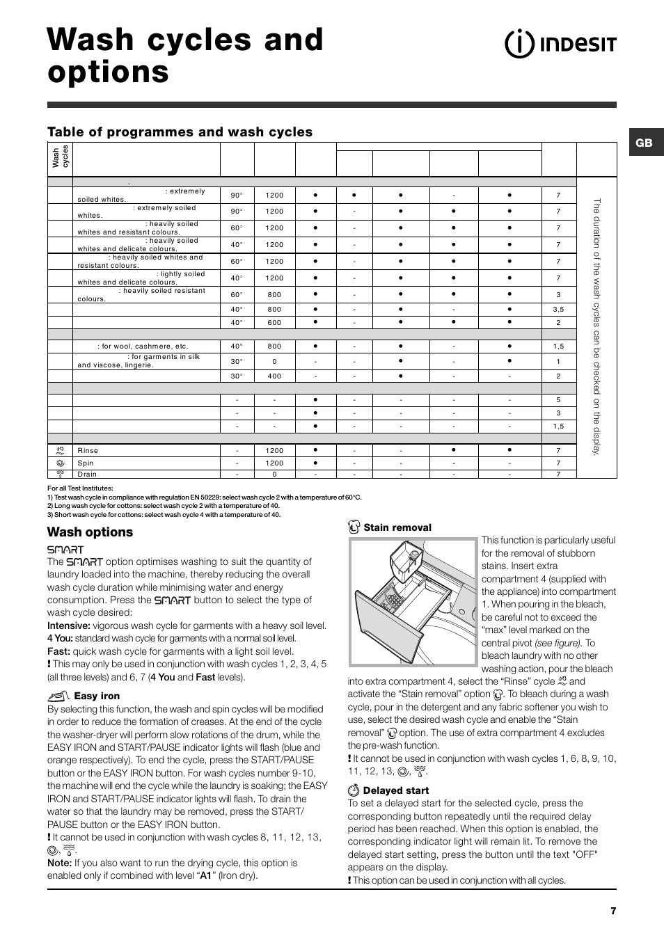 Wash cycles and options, Wash options, Table of programmes and wash cycles | Indesit PWDE 7125 W User Manual | Page 7 / 72