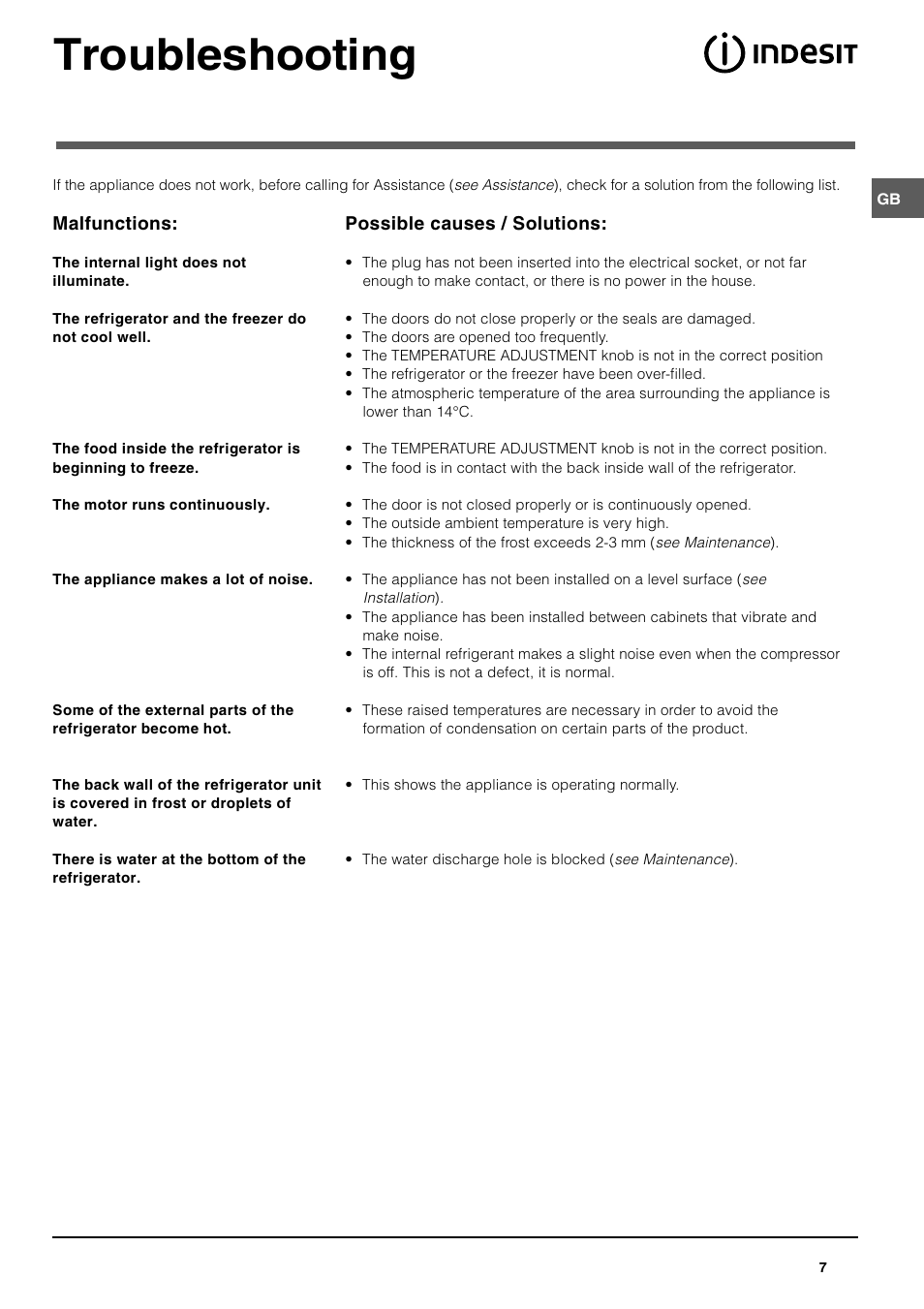 Troubleshooting | Indesit IN CB 310 UK User Manual | Page 7 / 8