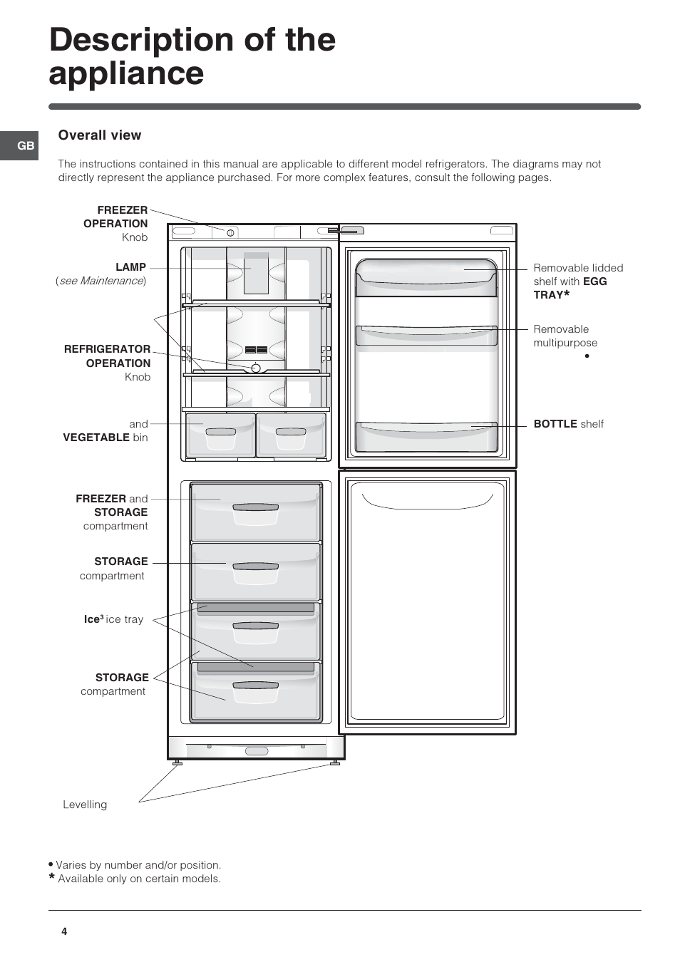 Description of the appliance | Indesit BAN 144 NF S User Manual | Page 4 / 12