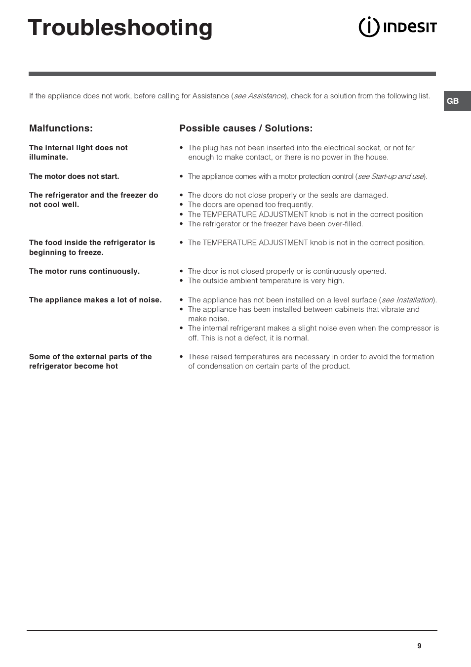 Troubleshooting | Indesit BAN 144 NF S User Manual | Page 9 / 12