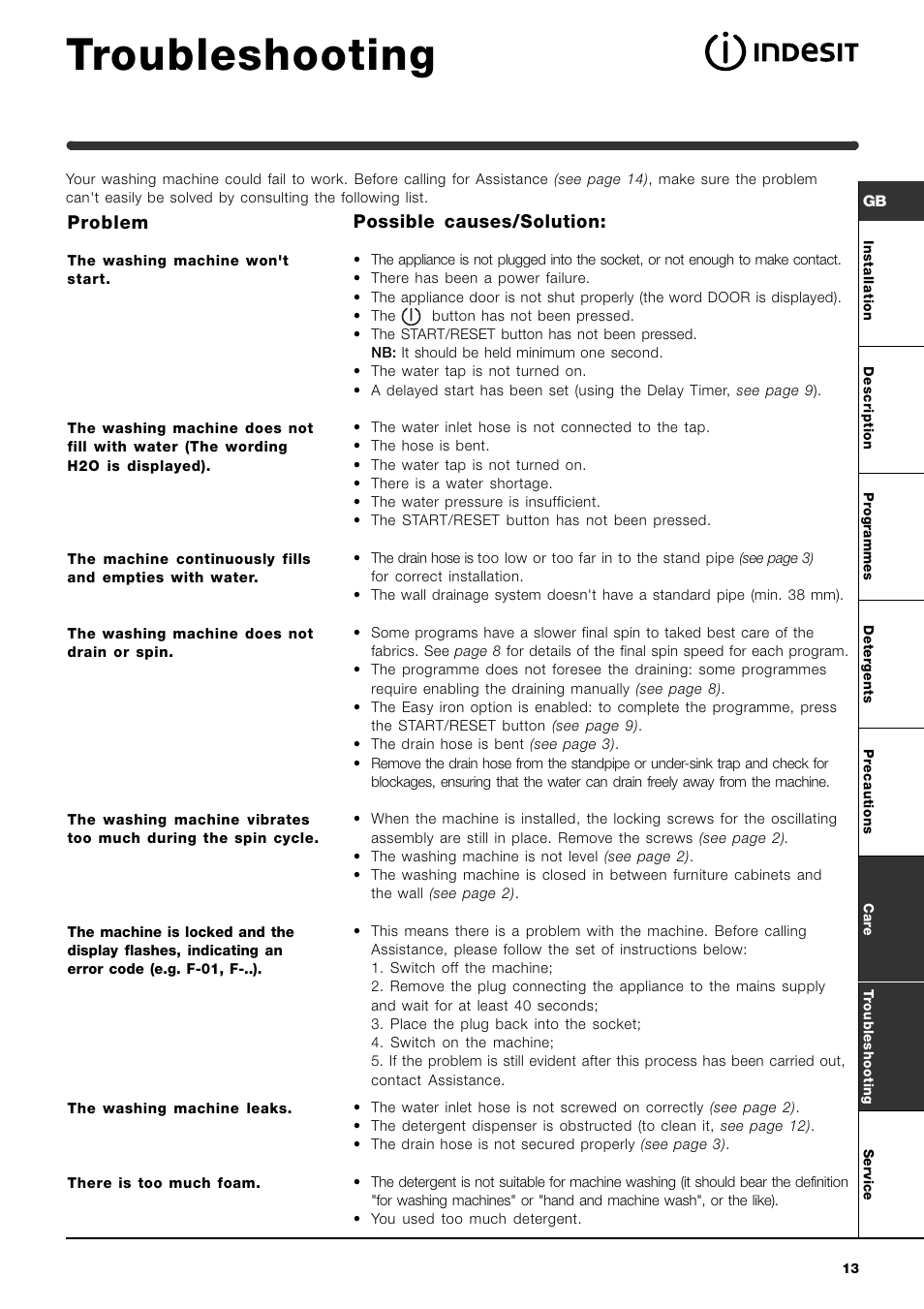 Troubleshooting, Problem, Possible causes/solution | Indesit WIE127 User Manual | Page 13 / 16