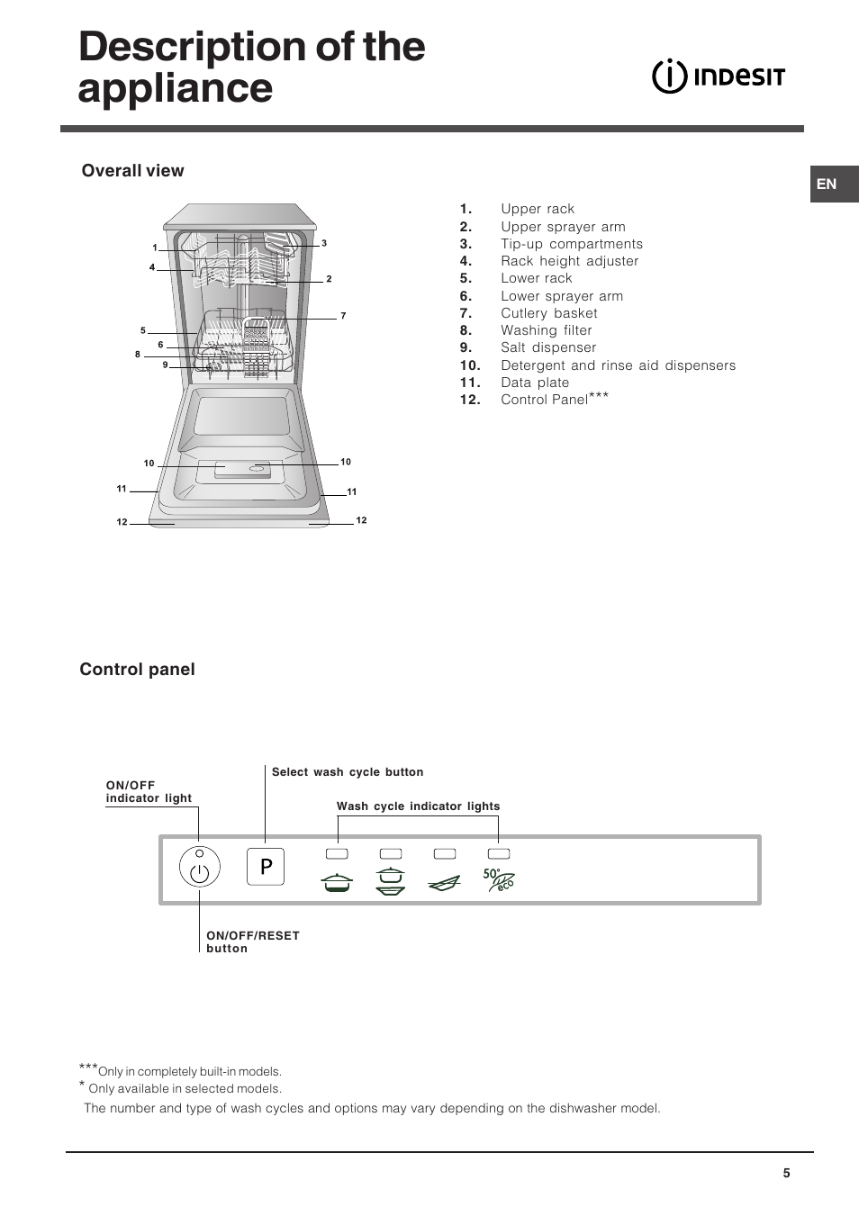 Description of the appliance | Indesit DIS 04 User Manual | Page 5 / 12