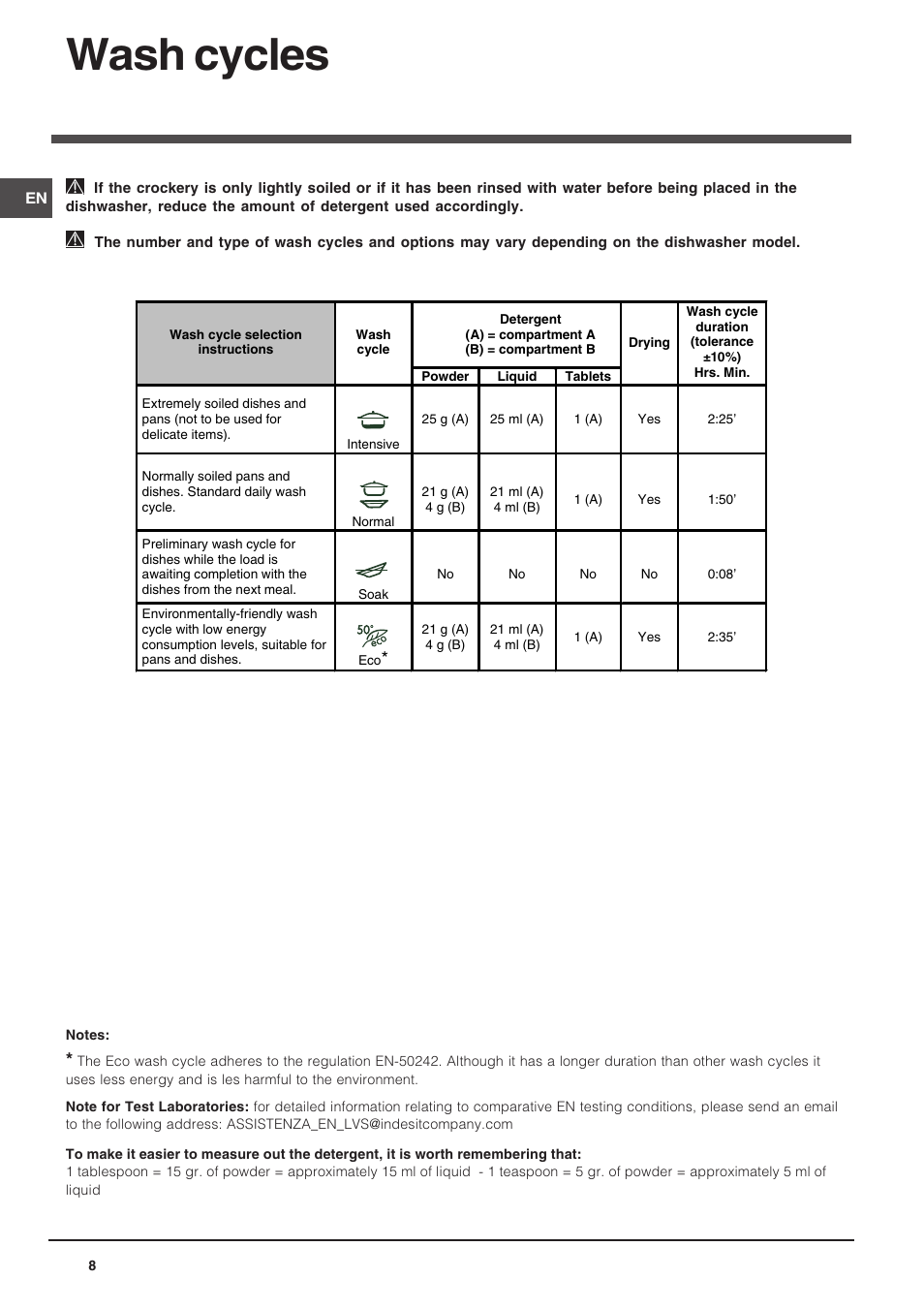 Wash cycles | Indesit DIS 04 User Manual | Page 8 / 12