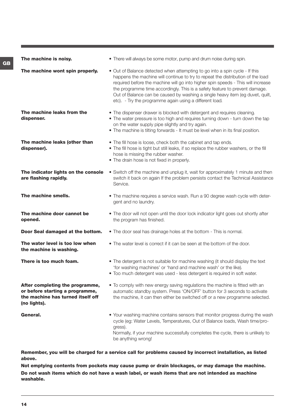 Indesit IWB User Manual | Page 14 / 16