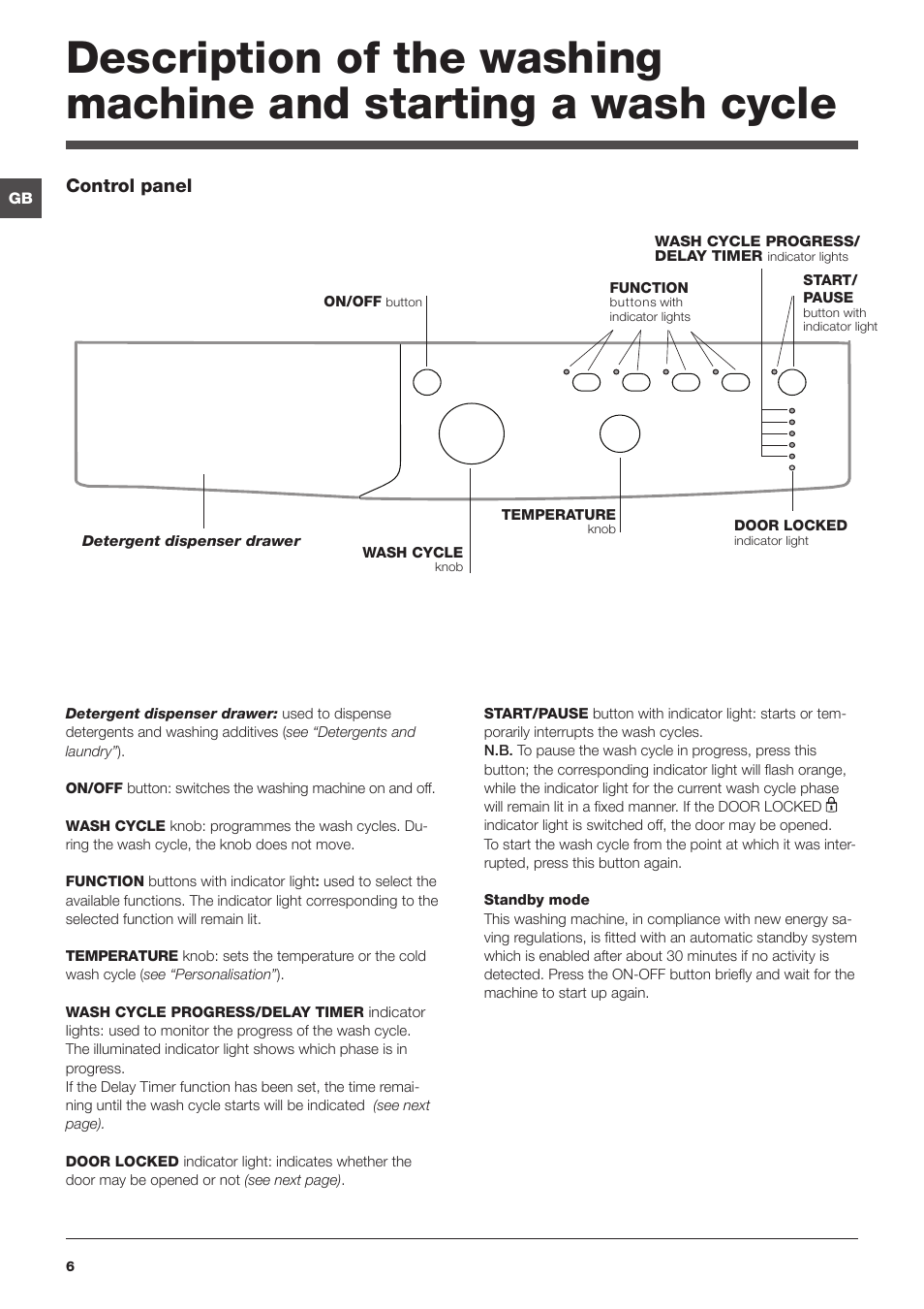Indesit IWB User Manual | Page 6 / 16