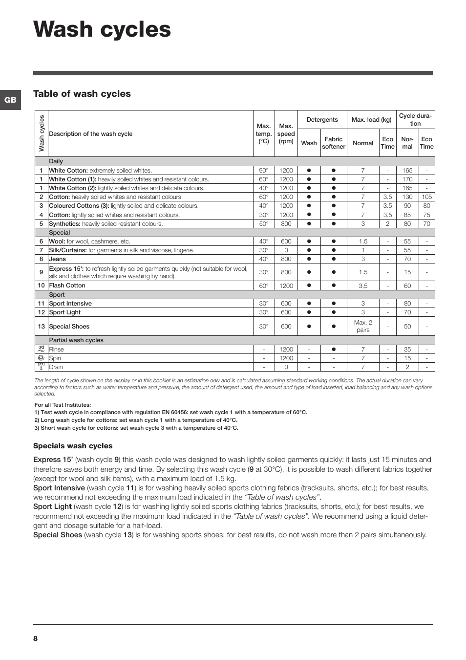 Wash cycles, Table of wash cycles | Indesit IWB User Manual | Page 8 / 16