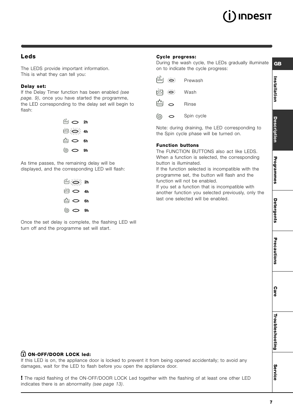 Leds | Indesit WIXL 123 User Manual | Page 7 / 16