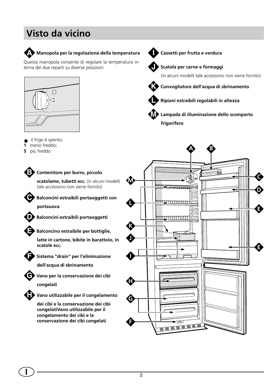 Visto da vicino | Indesit CG 3100 User Manual | Page 4 / 52