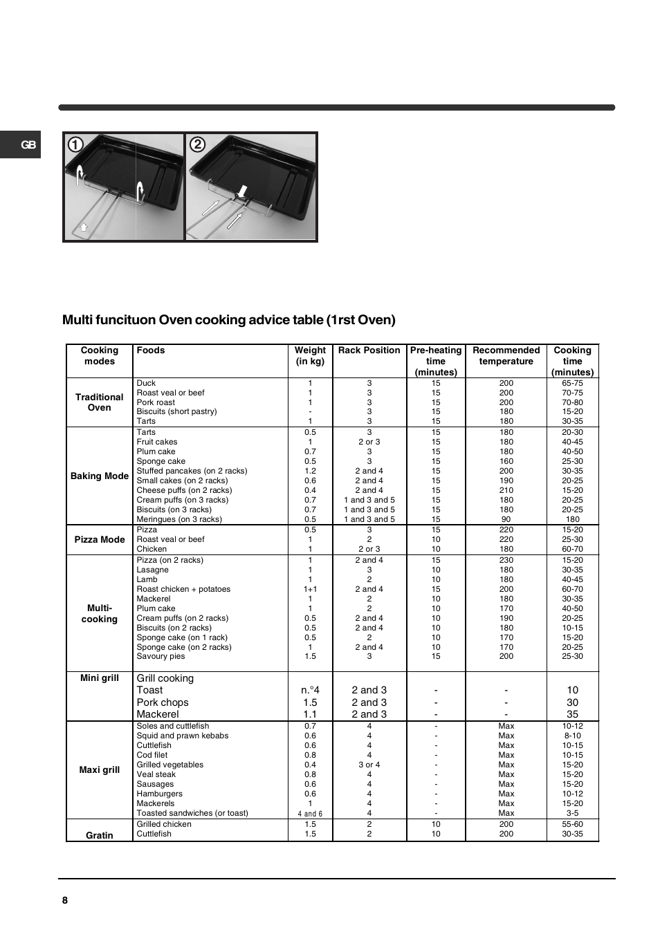 Indesit KP902CX User Manual | Page 8 / 12