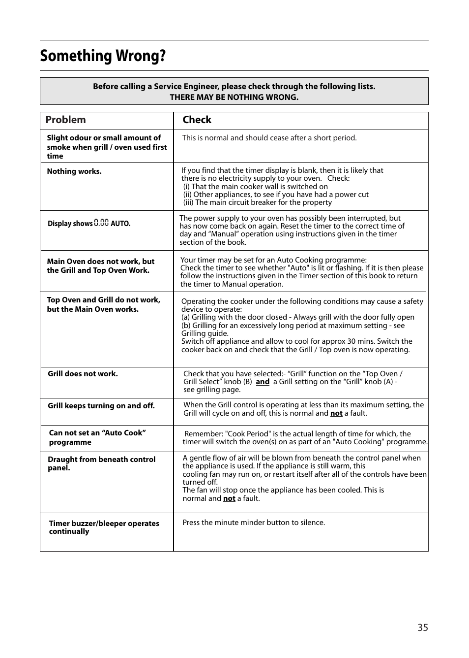 Something wrong, Problem, Check | Indesit FDE20 User Manual | Page 35 / 40