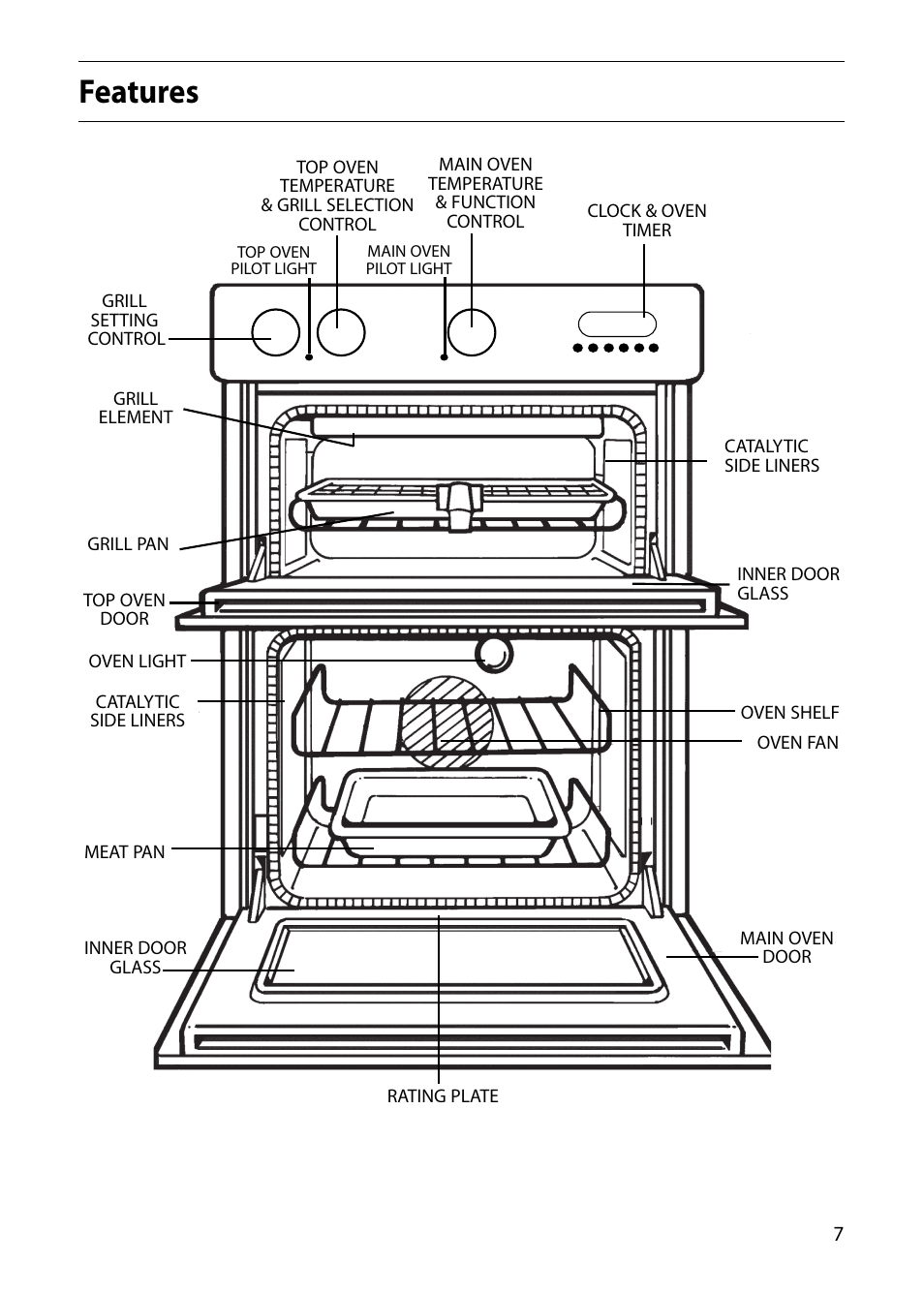 Features | Indesit FDE20 User Manual | Page 7 / 40