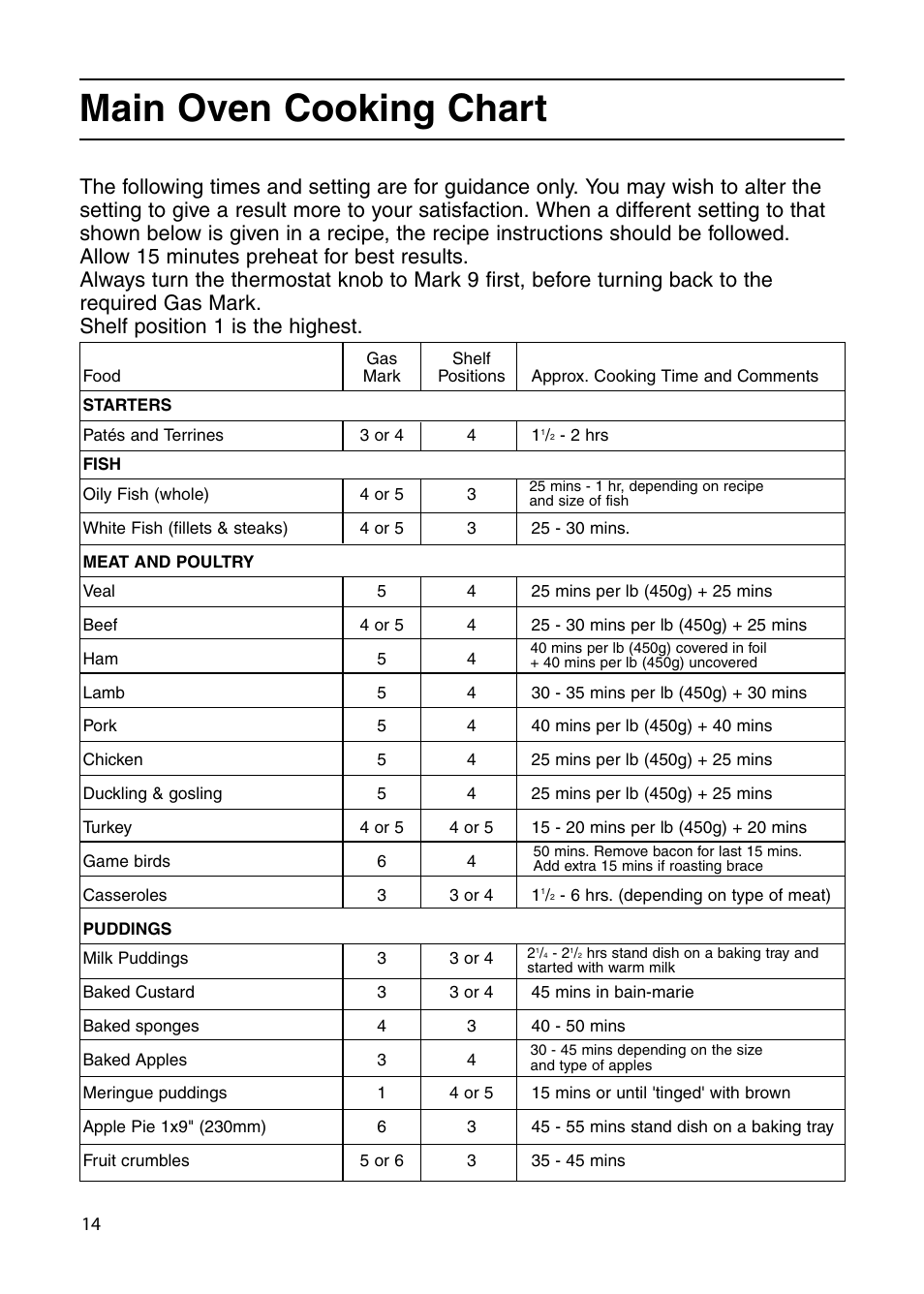 Main oven cooking chart | Indesit KD6G25XIR User Manual | Page 14 / 32
